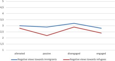 Democratic Citizenship-in-the-Making: Dis/Engagement Profiles of Portuguese Youth